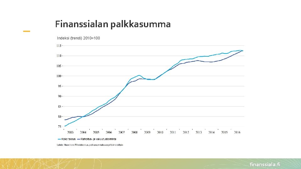 Finanssialan palkkasumma Indeksi (trendi) 2010=100 finanssiala. fi Finanssialan palkkasumma Indeksi (trendi) 2010=100 finanssiala. fi