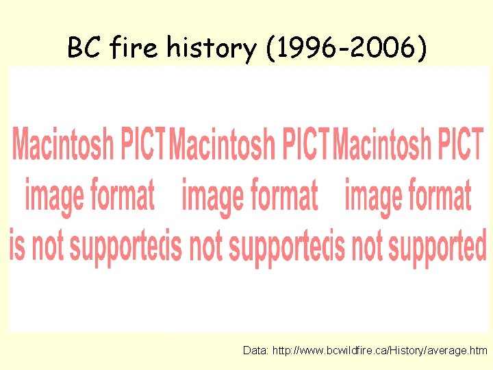 BC fire history (1996 -2006) Data: http: //www. bcwildfire. ca/History/average. htm 