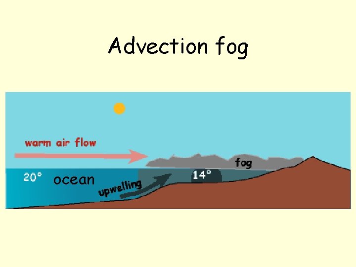 Advection fog ocean 