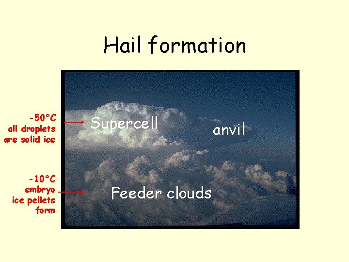 Hail formation -50°C all droplets are solid ice -10°C embryo ice pellets form Supercell