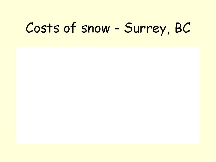Costs of snow - Surrey, BC 