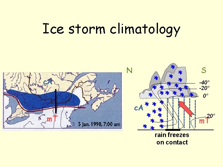 Ice storm climatology N S c. A -40° -20° 0° c. A 20° m.