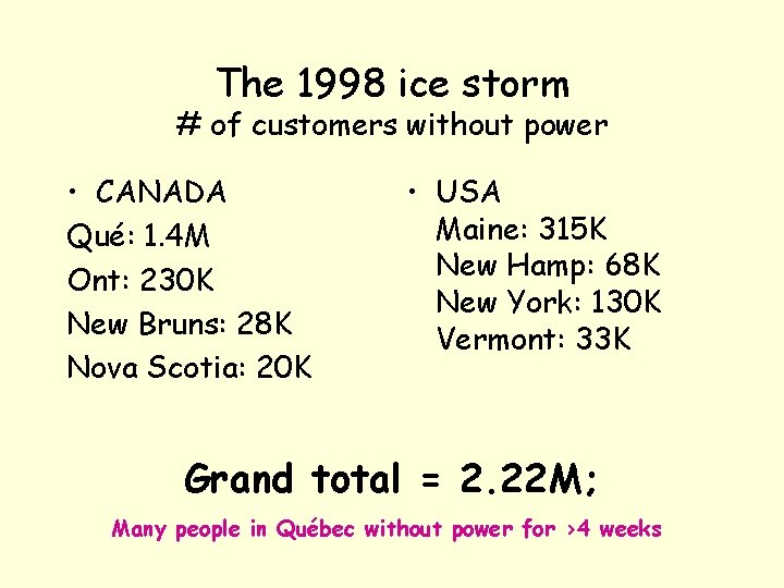 The 1998 ice storm # of customers without power • CANADA Qué: 1. 4