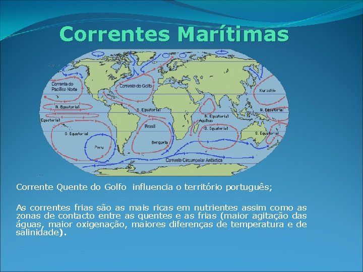 Correntes Marítimas Corrente Quente do Golfo influencia o território português; As correntes frias são