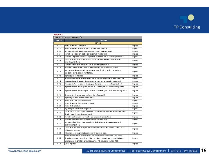 ANEXO 2 CODIGO DE TIPO DE TRANSACCIÓN Código Concepto Ingresos 11101 Venta de bienes