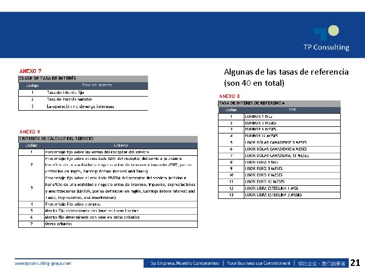 Algunas de las tasas de referencia (son 40 en total) 21 21 