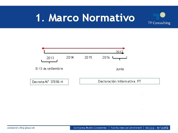 1. Marco Normativo 2017 2013 El 13 de setiembre Decreto N° 37898 -H 2014
