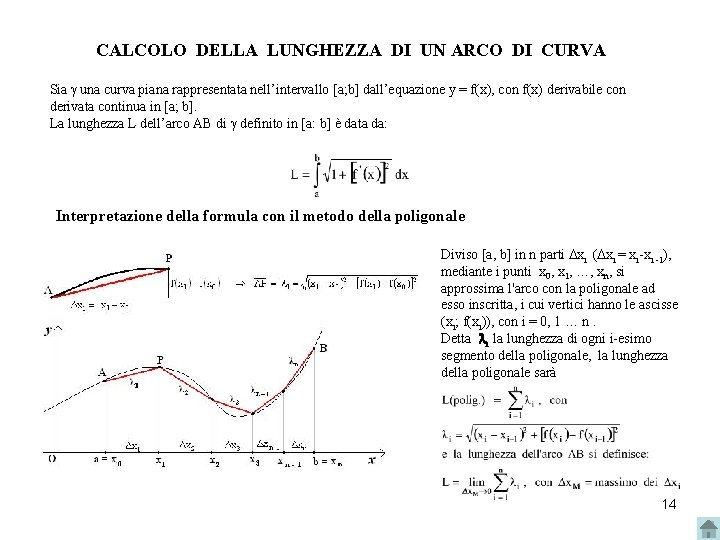 CALCOLO DELLA LUNGHEZZA DI UN ARCO DI CURVA Sia una curva piana rappresentata nell’intervallo CALCOLO DELLA LUNGHEZZA DI UN ARCO DI CURVA Sia una curva piana rappresentata nell’intervallo