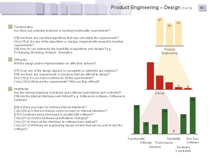 Product Engineering – Design (1 of 3) 37 Functionality Are there any potential problems