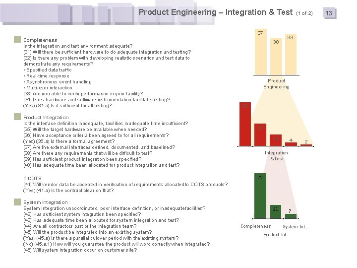 Product Engineering – Integration & Test 37 Completeness Is the integration and test environment