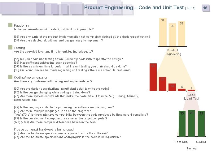 Product Engineering – Code and Unit Test 37 Feasibility Is the implementation of the