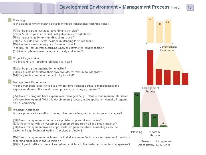 Development Environment – Management Process (1 of 2) 37 Planning Is the planning timely,
