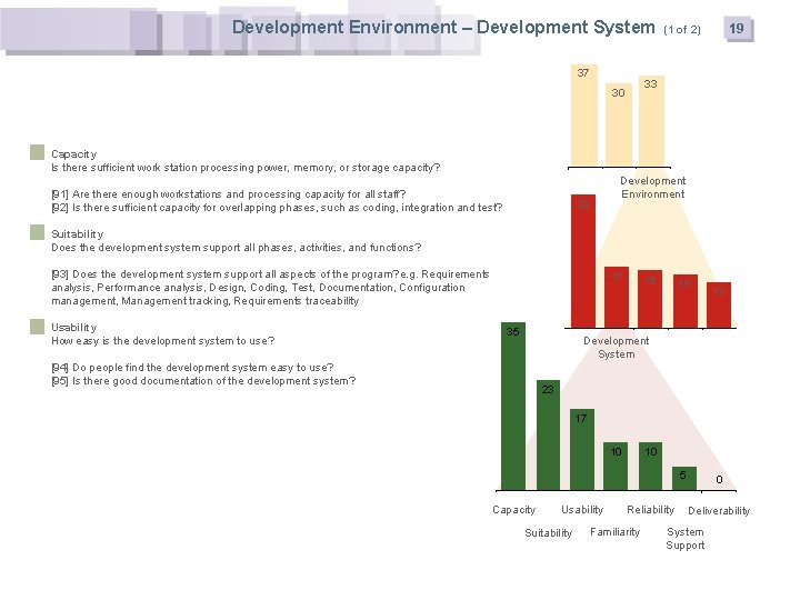 Development Environment – Development System 37 19 (1 of 2) 33 30 Capacity Is