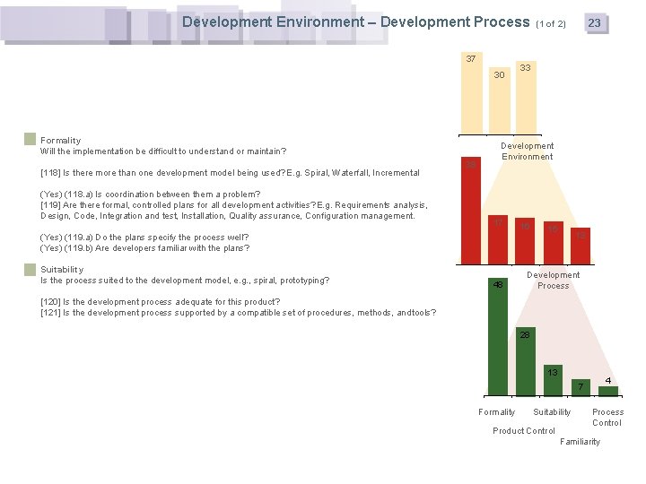 Development Environment – Development Process 37 30 Formality Will the implementation be difficult to