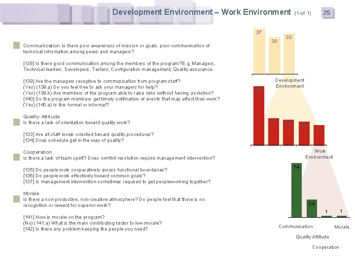 Development Environment – Work Environment 37 30 Communication Is there poor awareness of mission