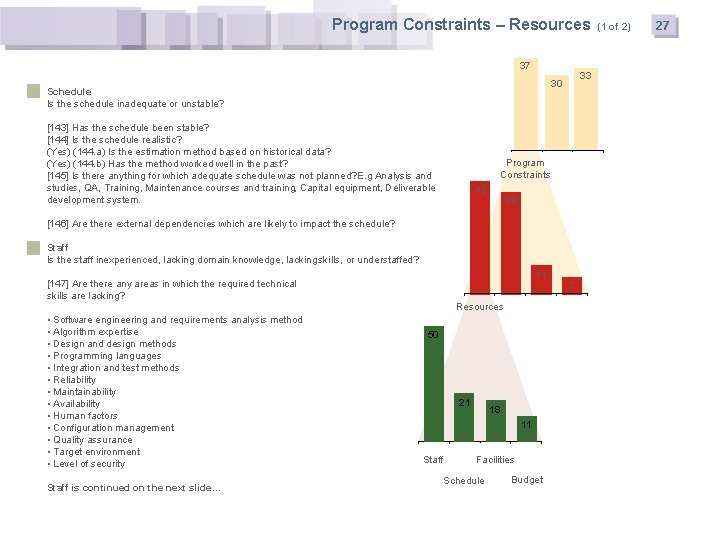 Program Constraints – Resources 37 33 30 Schedule Is the schedule inadequate or unstable?