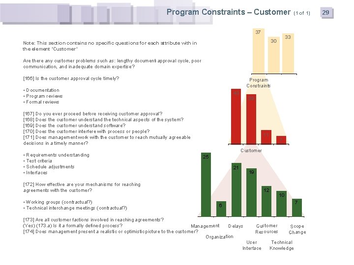 Program Constraints – Customer 37 33 30 Note: This section contains no specific questions