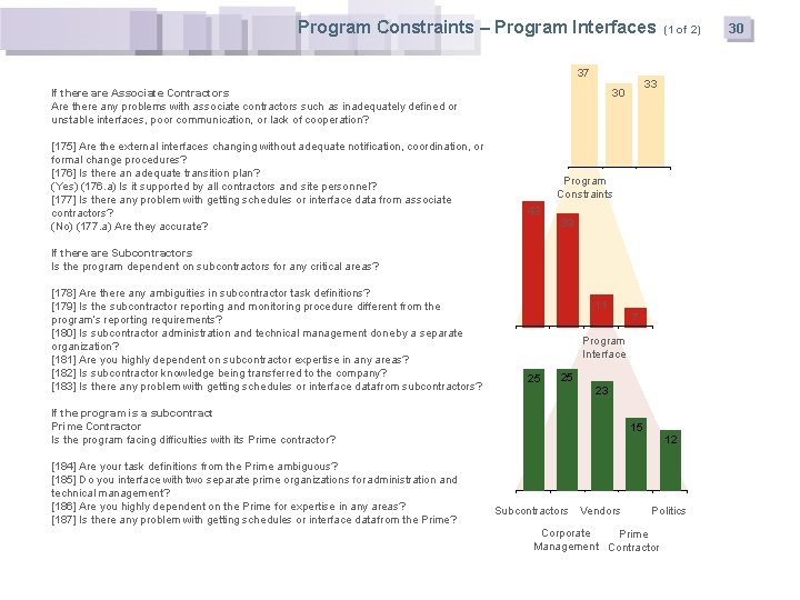 Program Constraints – Program Interfaces 37 [175] Are the external interfaces changing without adequate