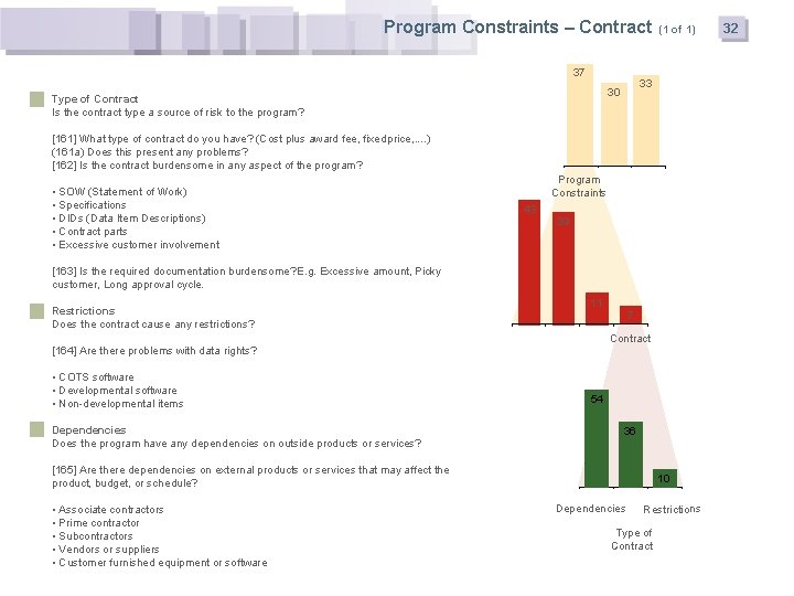 Program Constraints – Contract 37 33 30 Type of Contract Is the contract type