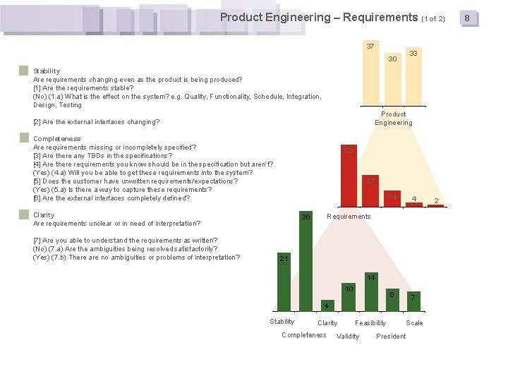 Product Engineering – Requirements (1 of 2) 37 33 30 Stability Are requirements changing