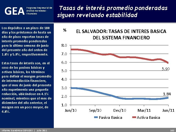 GEA Programa Empresarial de Análisis Económico - Financiero Los depósitos a un plazo de