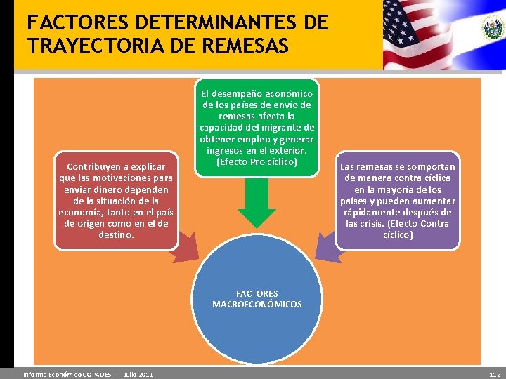 FACTORES DETERMINANTES DE TRAYECTORIA DE REMESAS Contribuyen a explicar que las motivaciones para enviar