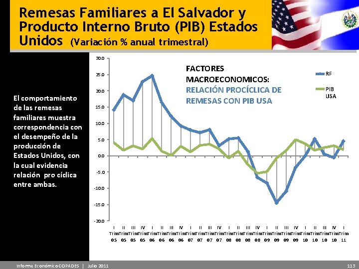 Remesas Familiares a El Salvador y Producto Interno Bruto (PIB) Estados Unidos (Variación %