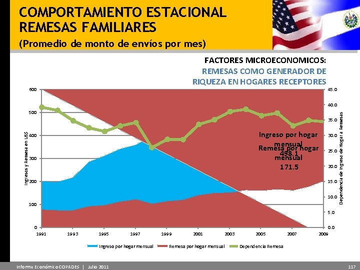 COMPORTAMIENTO ESTACIONAL REMESAS FAMILIARES (Promedio de monto de envíos por mes) FACTORES MICROECONOMICOS: REMESAS