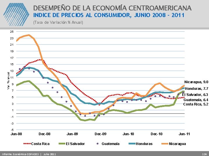 DESEMPEÑO DE LA ECONOMÍA CENTROAMERICANA INDICE DE PRECIOS AL CONSUMIDOR, JUNIO 2008 - 2011