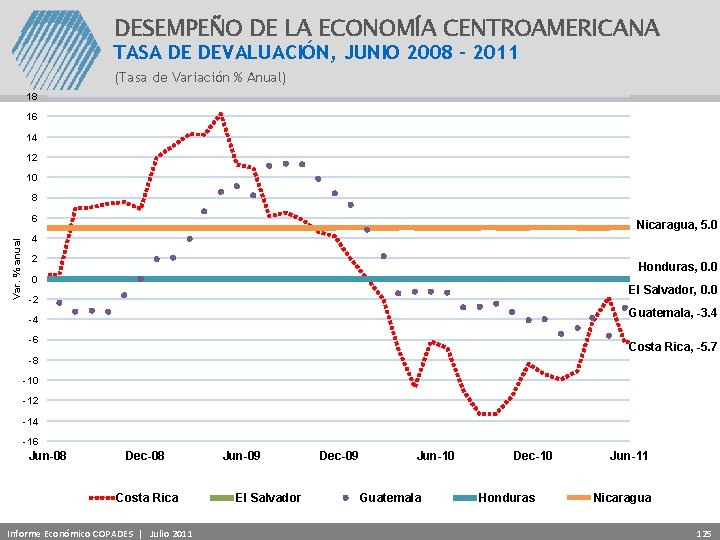 DESEMPEÑO DE LA ECONOMÍA CENTROAMERICANA TASA DE DEVALUACIÓN, JUNIO 2008 - 2011 (Tasa de