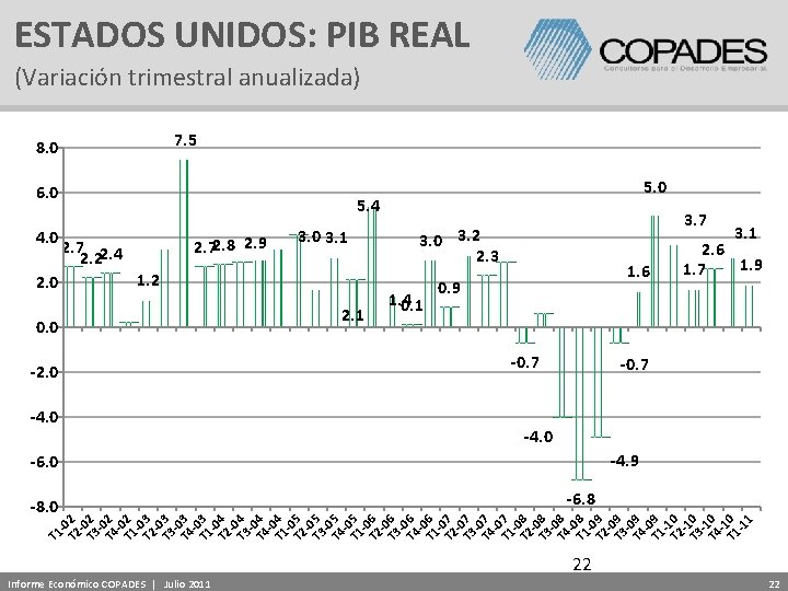 ESTADOS UNIDOS: PIB REAL (Variación trimestral anualizada) 7. 5 8. 0 6. 0 4.