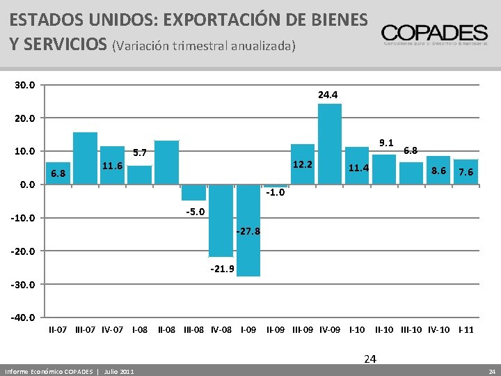 ESTADOS UNIDOS: EXPORTACIÓN DE BIENES Y SERVICIOS (Variación trimestral anualizada) 30. 0 24. 4