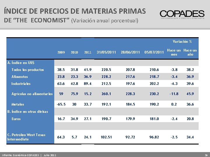 ÍNDICE DE PRECIOS DE MATERIAS PRIMAS DE “THE ECONOMIST” (Variación anual porcentual) 2009 2010