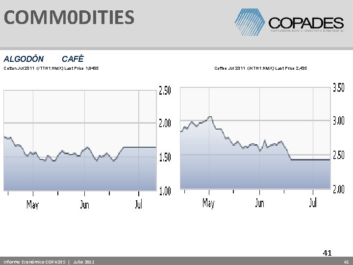 COMM 0 DITIES ALGODÓN CAFÉ Cotton Jul 2011 (/TTN 1: NMX) Last Price 1,