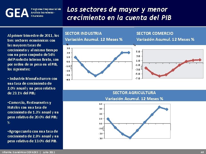 GEA Programa Empresarial de Análisis Económico - Financiero Al primer trimestre de 2011, los