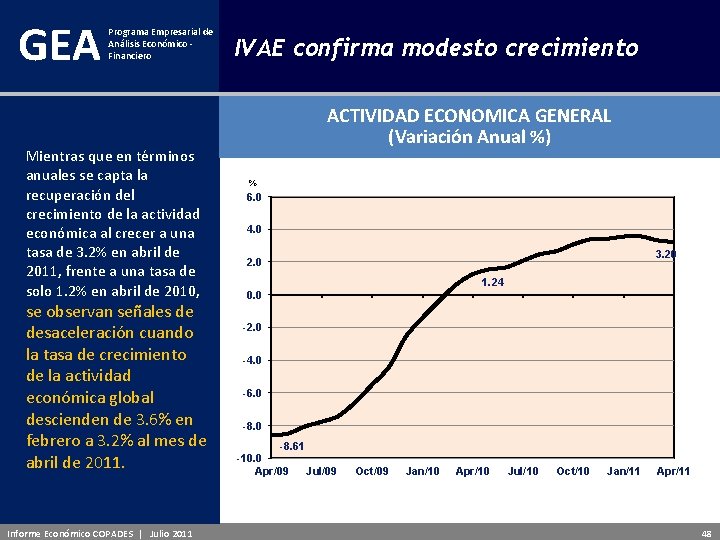 GEA Programa Empresarial de Análisis Económico - Financiero Mientras que en términos anuales se