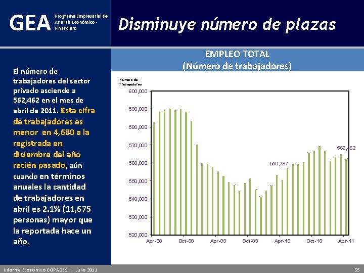 GEA Programa Empresarial de Análisis Económico - Financiero El número de trabajadores del sector