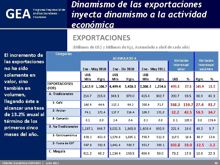 GEA Dinamismo de las exportaciones inyecta dinamismo a la actividad económica EXPORTACIONES Programa Empresarial