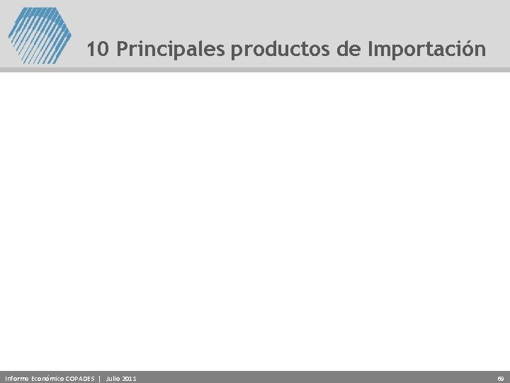 10 Principales productos de Importación Informe Económico COPADES | Julio 2011 69 