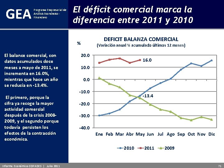 GEA Programa Empresarial de Análisis Económico - Financiero El déficit comercial marca la diferencia