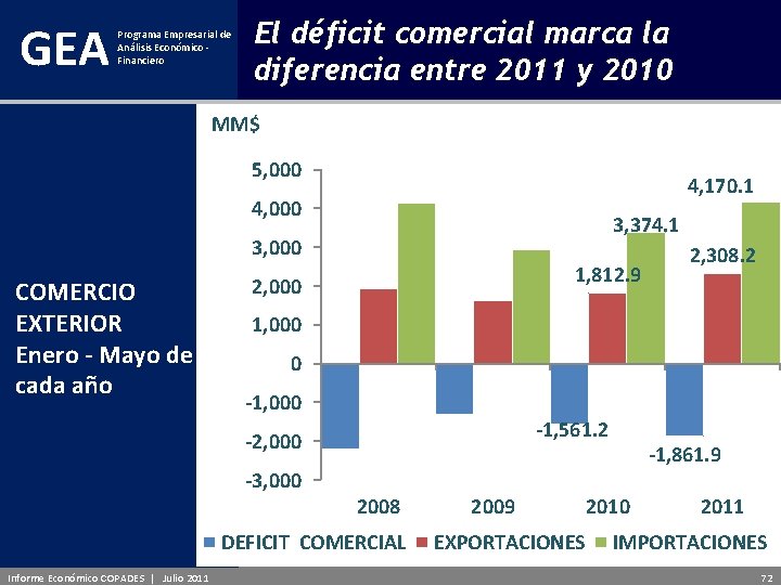 GEA Programa Empresarial de Análisis Económico - Financiero El déficit comercial marca la diferencia