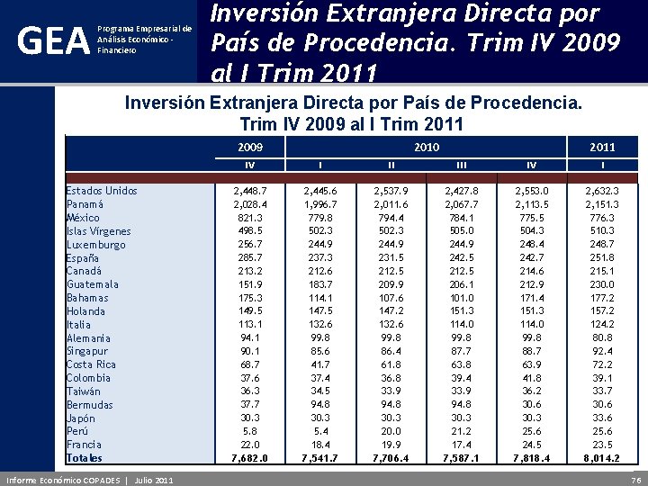 GEA Programa Empresarial de Análisis Económico - Financiero Inversión Extranjera Directa por País de