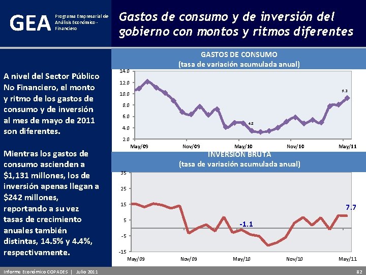 GEA Programa Empresarial de Análisis Económico - Financiero A nivel del Sector Público No