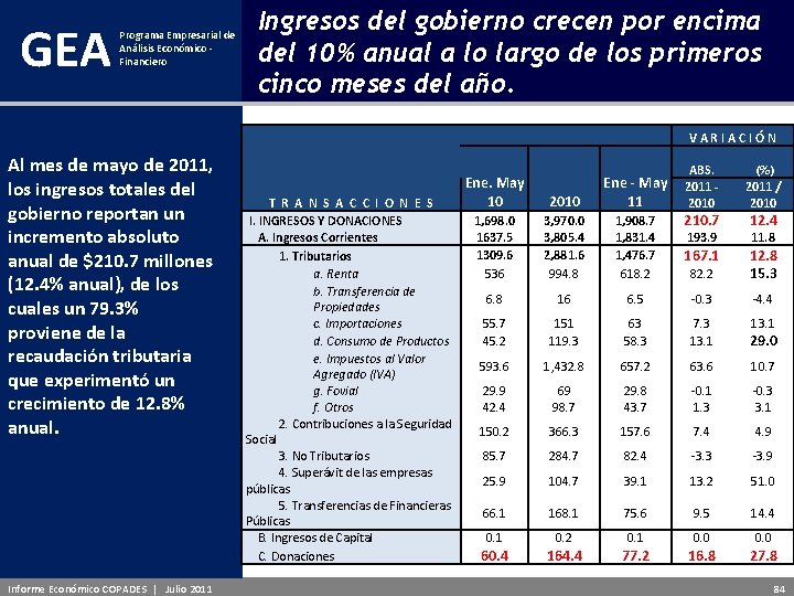 GEA Programa Empresarial de Análisis Económico - Financiero Ingresos del gobierno crecen por encima