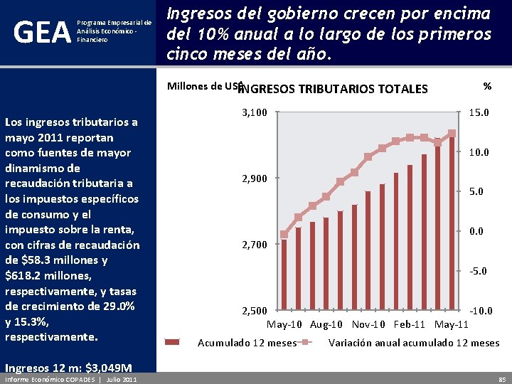 GEA Programa Empresarial de Análisis Económico - Financiero Ingresos del gobierno crecen por encima