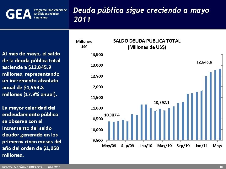 GEA Programa Empresarial de Análisis Económico - Financiero Al mes de mayo, el saldo