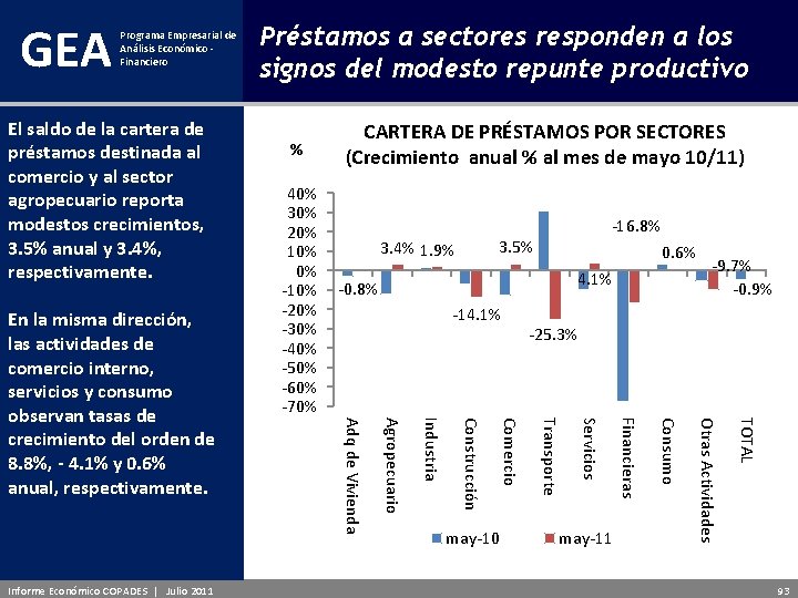 GEA Programa Empresarial de Análisis Económico - Financiero 40% 30% 20% 10% 0% -10%