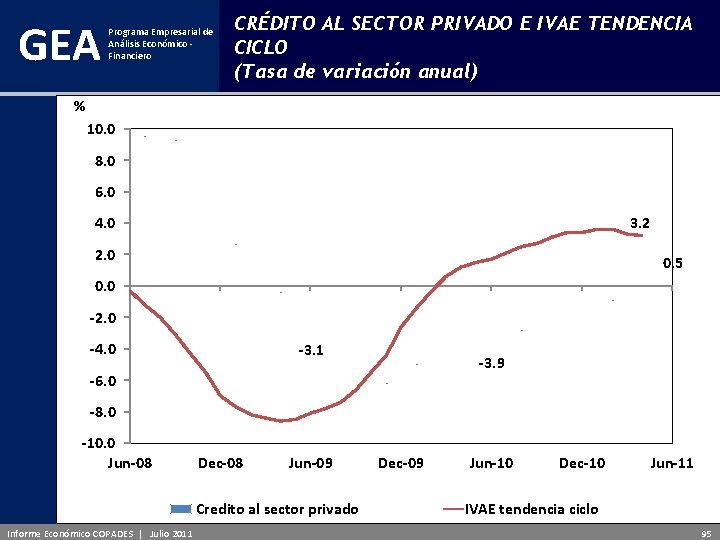 GEA Programa Empresarial de Análisis Económico - Financiero CRÉDITO AL SECTOR PRIVADO E IVAE