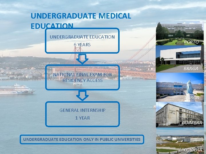 UNDERGRADUATE MEDICAL EDUCATION UNDERGRADUATE EDUCATION 6 YEARS NATIONAL FINAL EXAM FOR RESIDENCY ACCESS PORTO