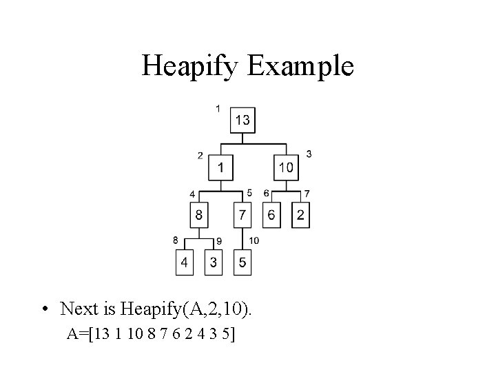 Heapify Example • Next is Heapify(A, 2, 10). A=[13 1 10 8 7 6